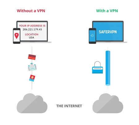 VPN med bedste gaminghastighed + lokal multiplayer .